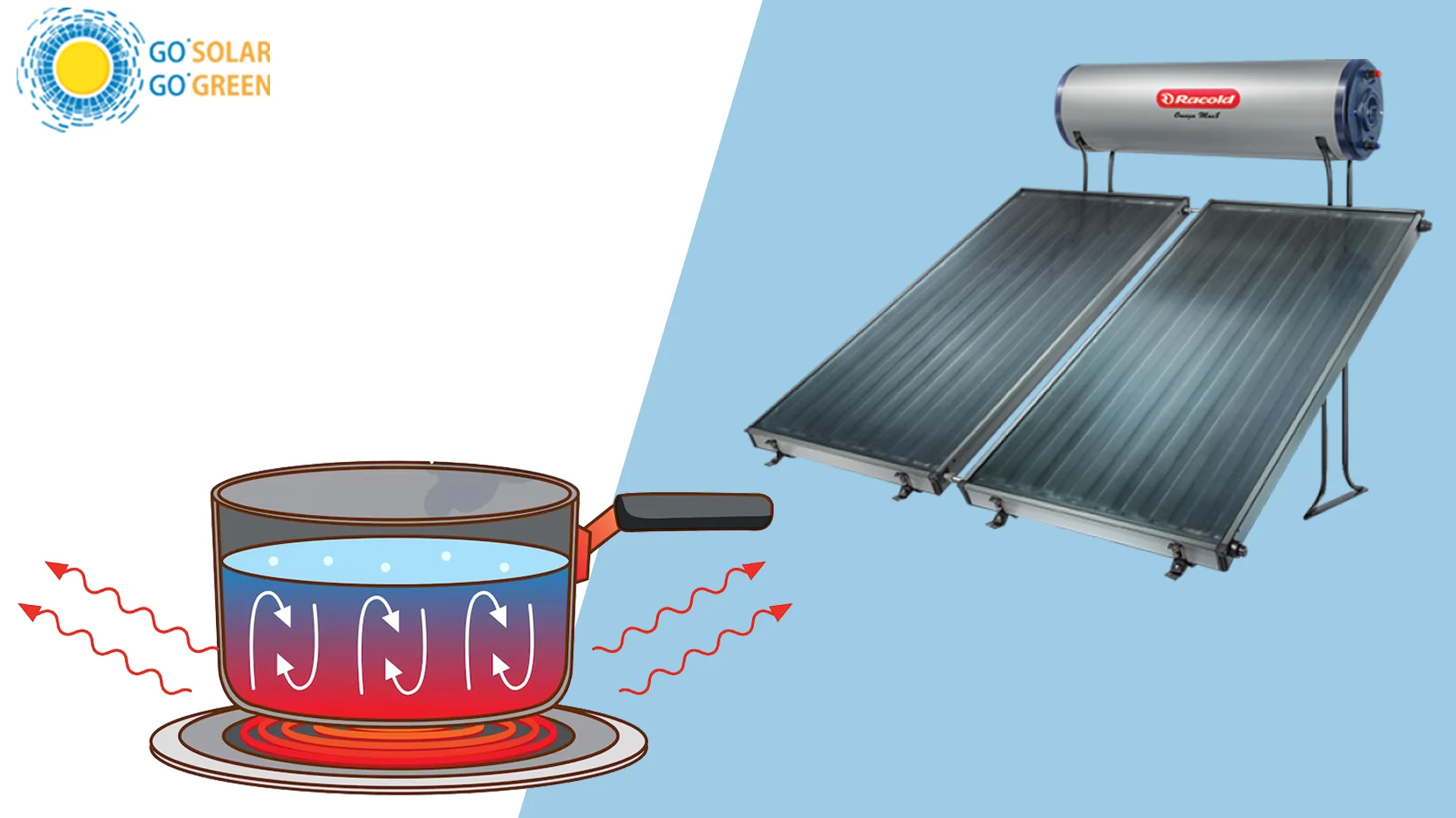Solar Hot Water System : Solahart – Fast Hot Water Solution